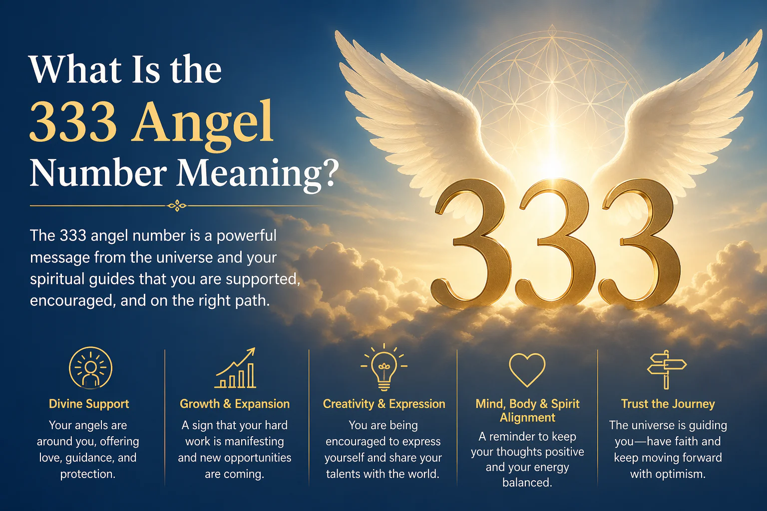 333 Angel Number Meaning