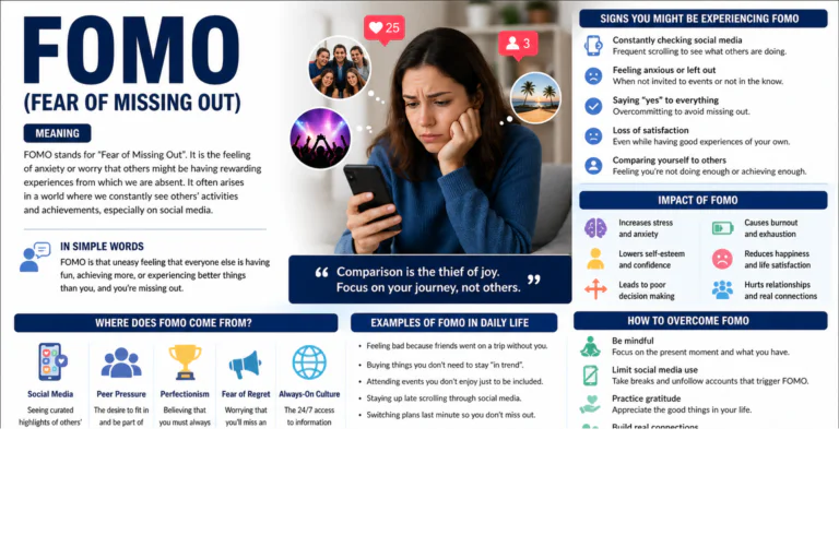 FOMO meaning