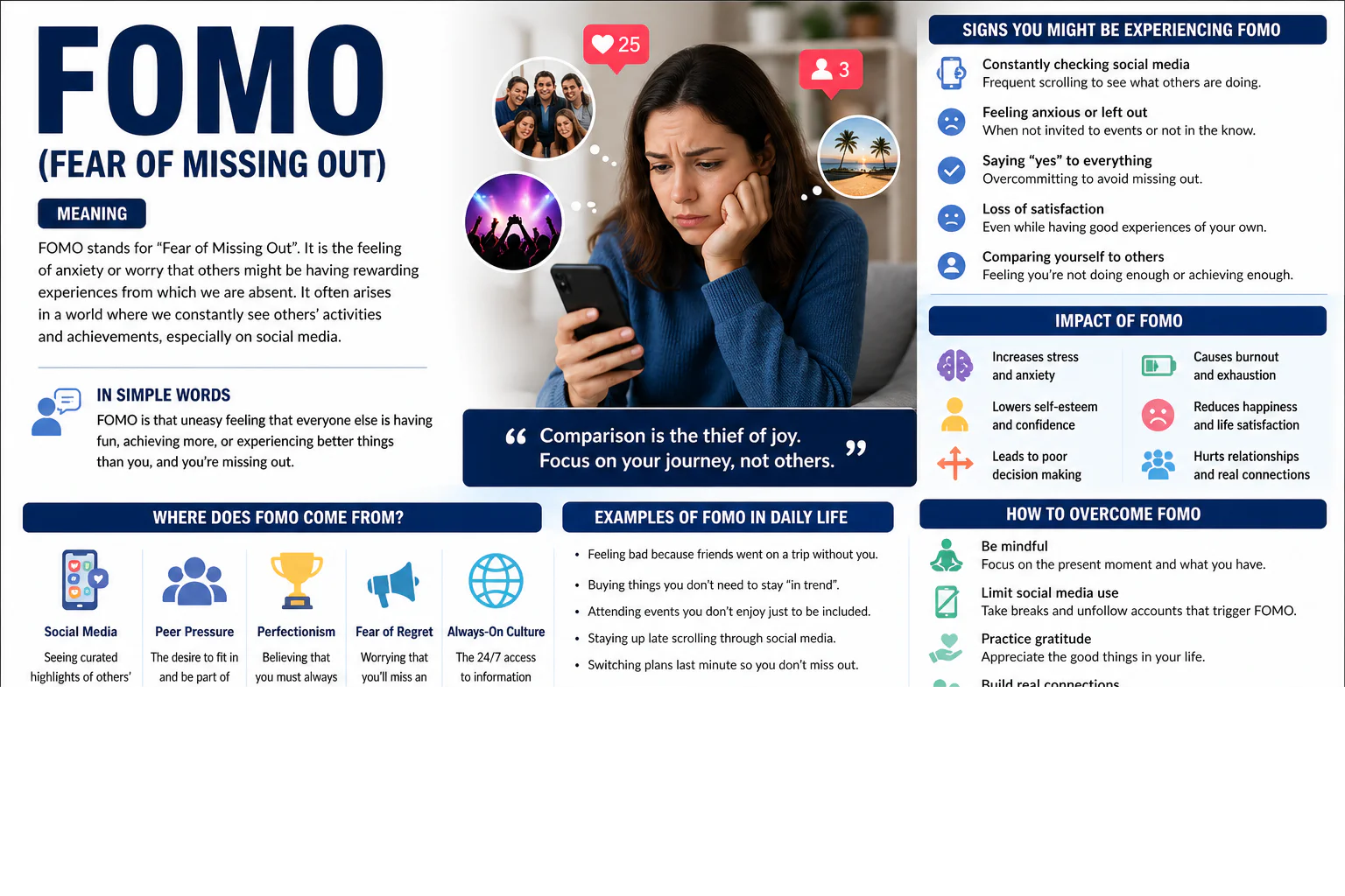 FOMO meaning