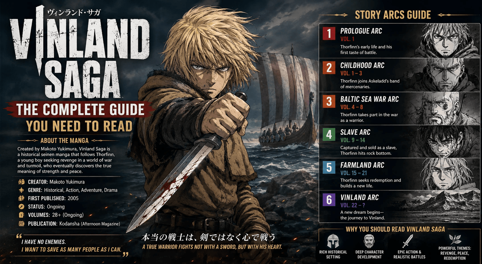 Vinland Saga Manga